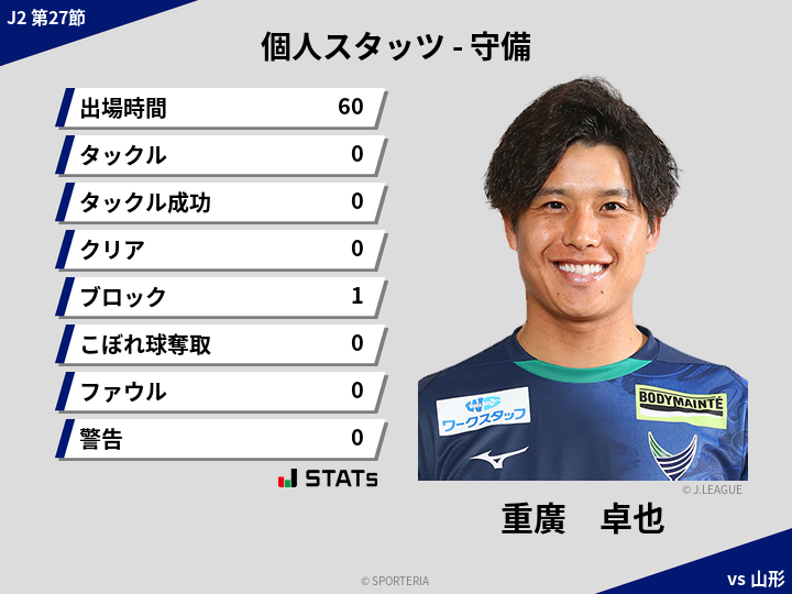守備スタッツ - 重廣　卓也