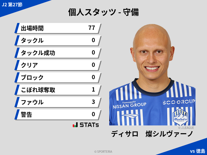 守備スタッツ - ディサロ　燦シルヴァーノ