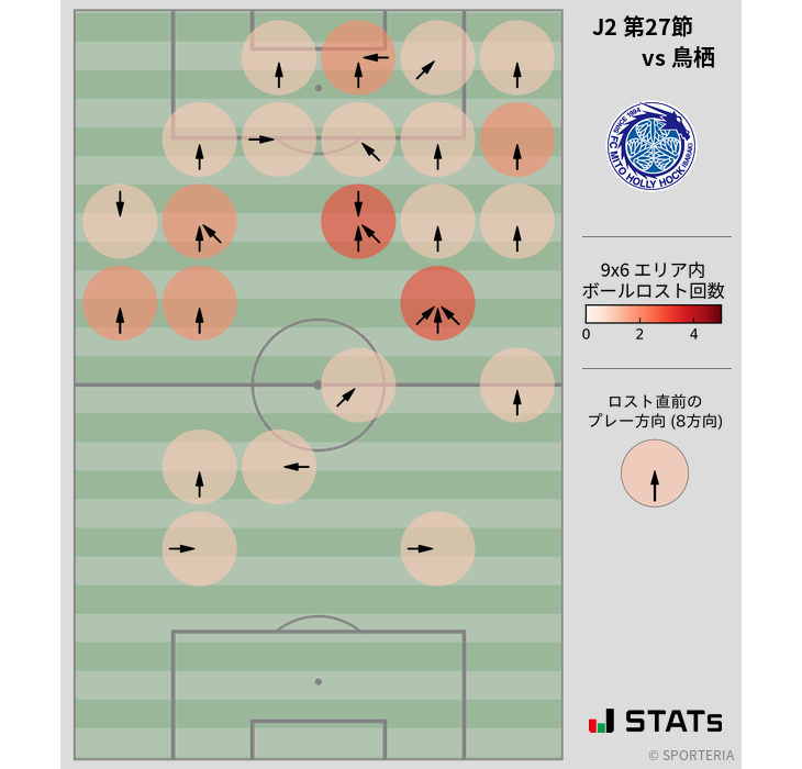 ボールロスト位置