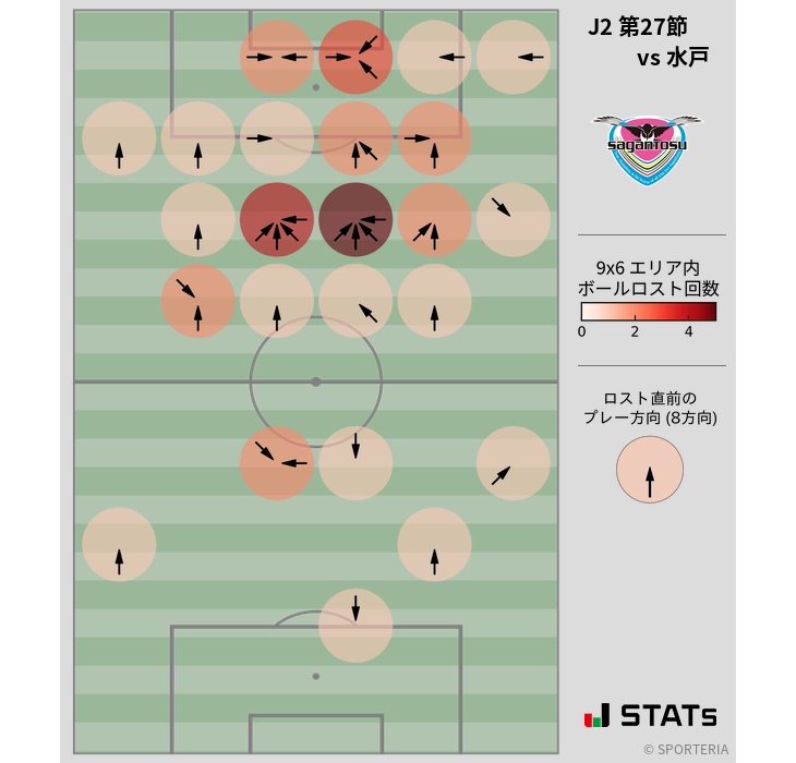 ボールロスト位置