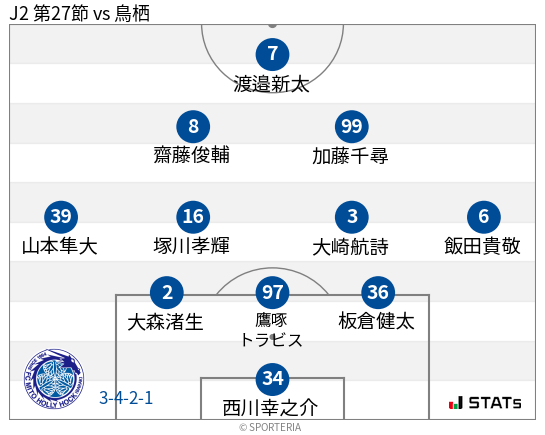 フォーメーション図