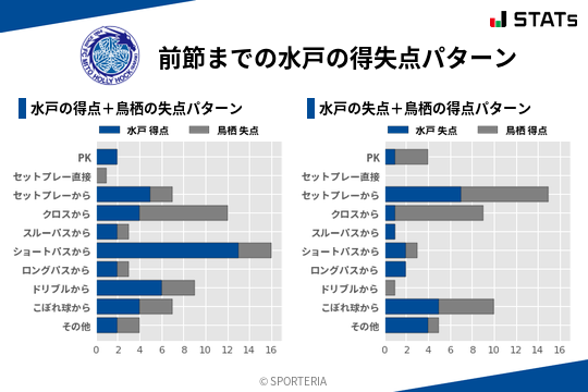 得失点パターン