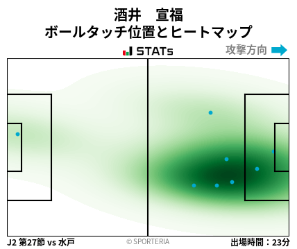 ヒートマップ - 酒井　宣福