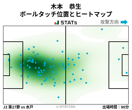 ヒートマップ - 木本　恭生