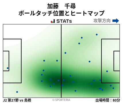 ヒートマップ - 加藤　千尋