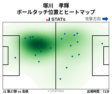 ヒートマップ - 塚川　孝輝