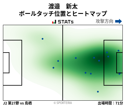ヒートマップ - 渡邉　新太