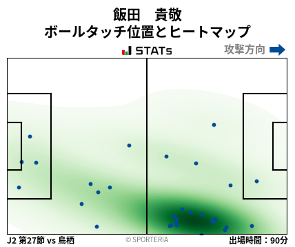 ヒートマップ - 飯田　貴敬