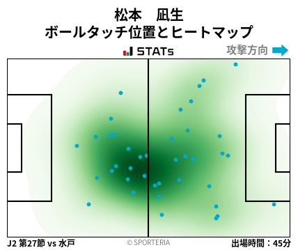 ヒートマップ - 松本　凪生