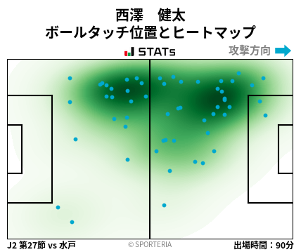 ヒートマップ - 西澤　健太