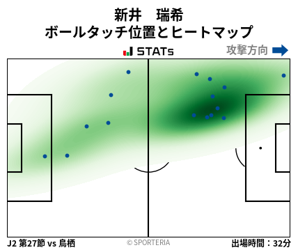 ヒートマップ - 新井　瑞希