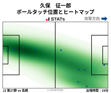 ヒートマップ - 久保　征一郎
