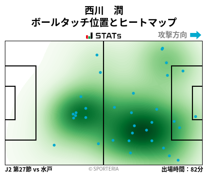 ヒートマップ - 西川　潤