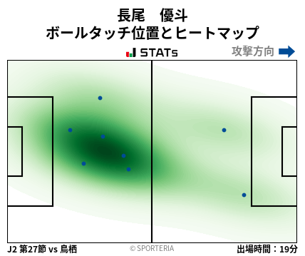 ヒートマップ - 長尾　優斗