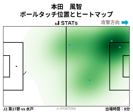 ヒートマップ - 本田　風智