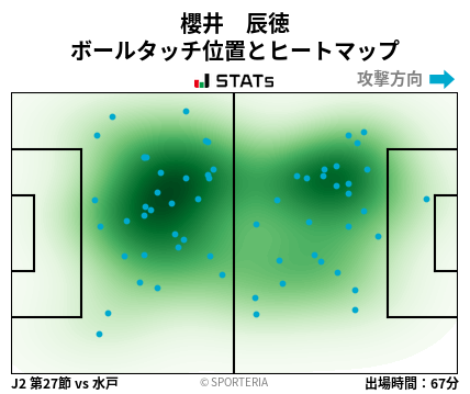 ヒートマップ - 櫻井　辰徳