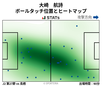 ヒートマップ - 大崎　航詩