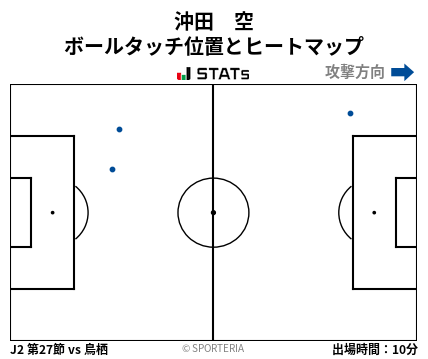 ヒートマップ - 沖田　空