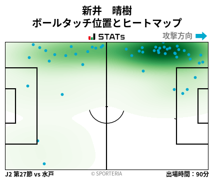 ヒートマップ - 新井　晴樹