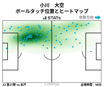 ヒートマップ - 小川　大空