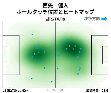 ヒートマップ - 西矢　健人