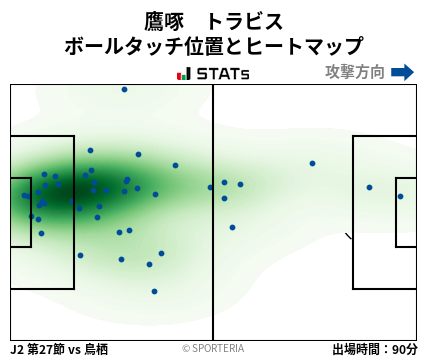 ヒートマップ - 鷹啄　トラビス