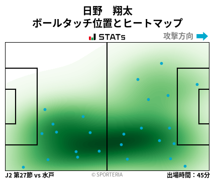 ヒートマップ - 日野　翔太