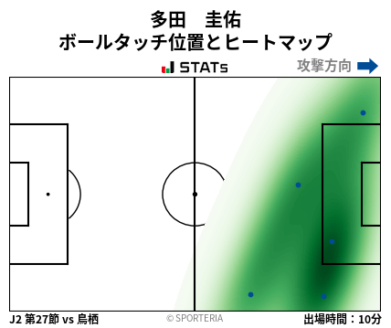 ヒートマップ - 多田　圭佑