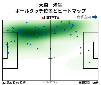 ヒートマップ - 大森　渚生