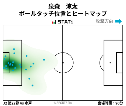 ヒートマップ - 泉森　涼太