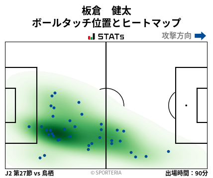 ヒートマップ - 板倉　健太
