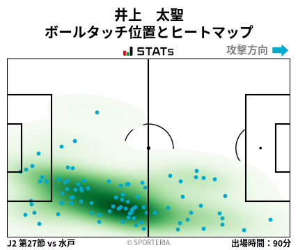 ヒートマップ - 井上　太聖