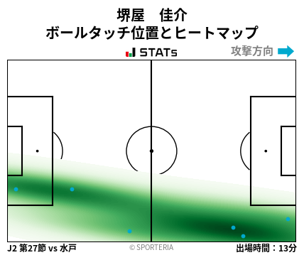 ヒートマップ - 堺屋　佳介