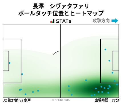 ヒートマップ - 長澤　シヴァタファリ