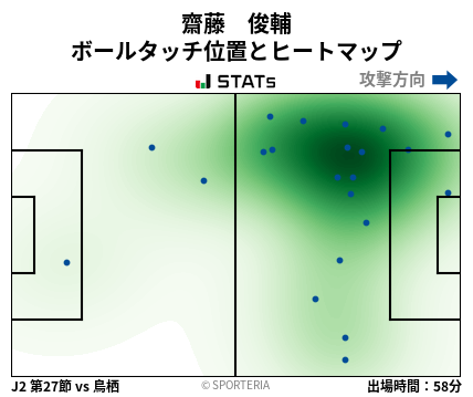 ヒートマップ - 齋藤　俊輔
