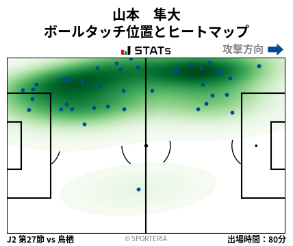 ヒートマップ - 山本　隼大