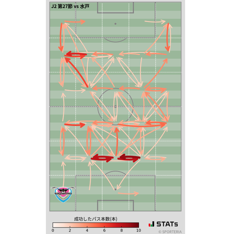 エリア間パス図