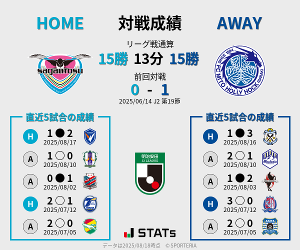 前節までの対戦成績