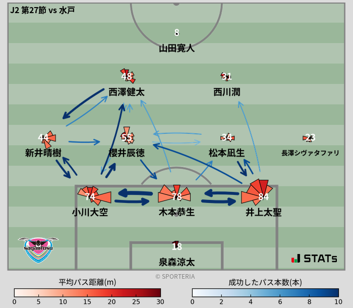 パスソナー・パスネットワーク