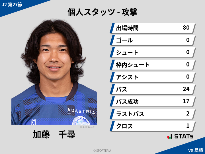 攻撃スタッツ - 加藤　千尋