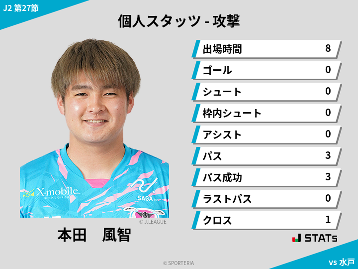 攻撃スタッツ - 本田　風智