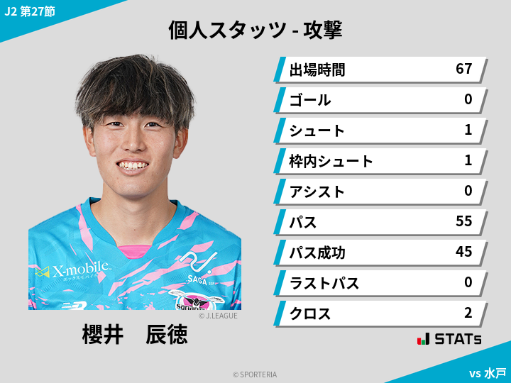 攻撃スタッツ - 櫻井　辰徳