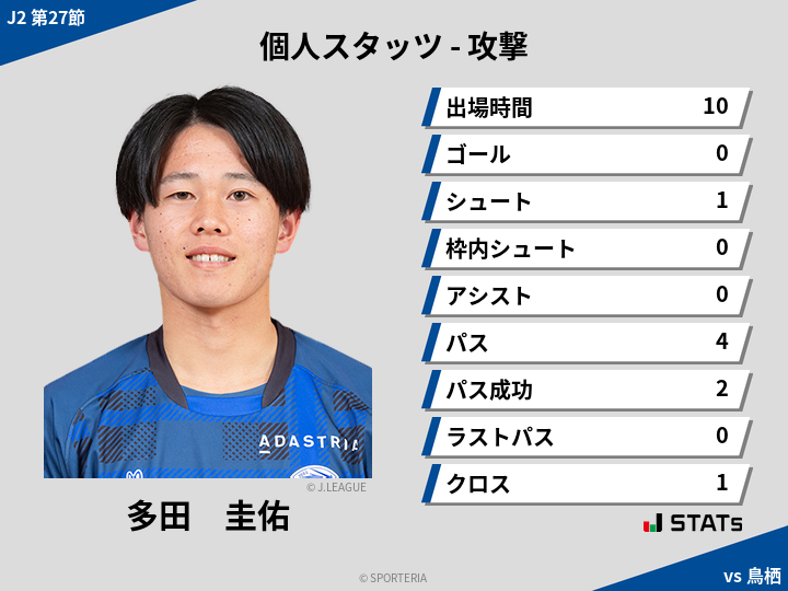 攻撃スタッツ - 多田　圭佑