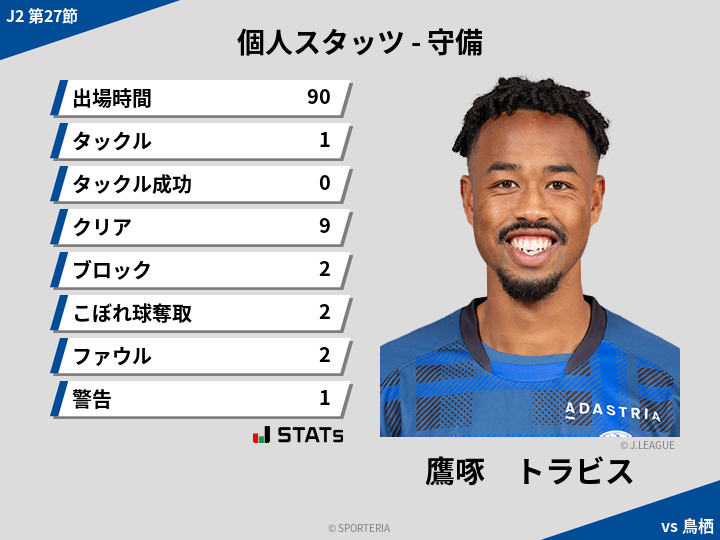 守備スタッツ - 鷹啄　トラビス