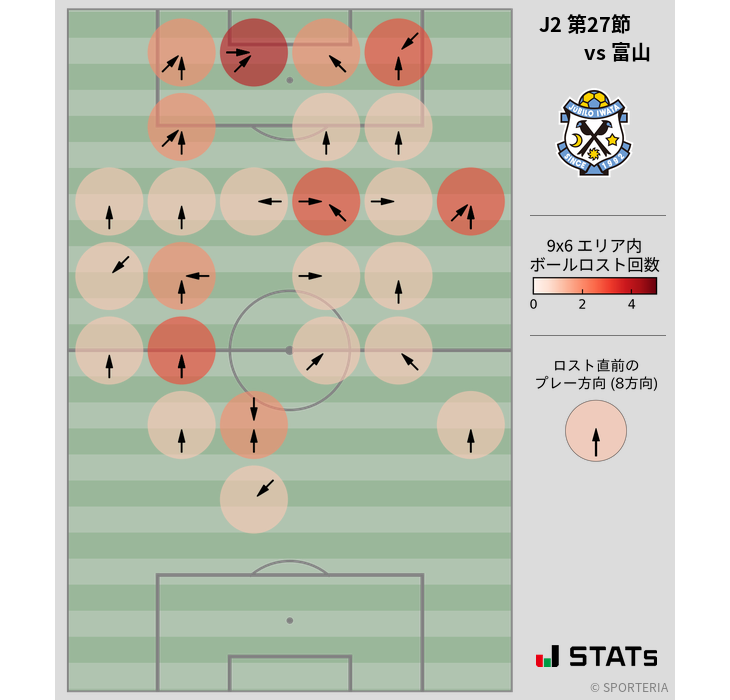 ボールロスト位置