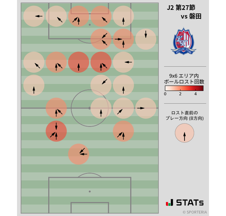 ボールロスト位置