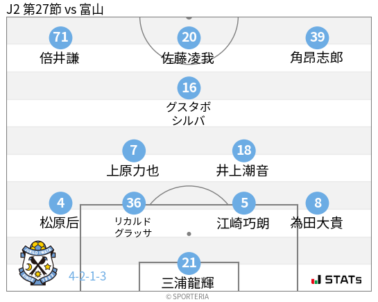 フォーメーション図