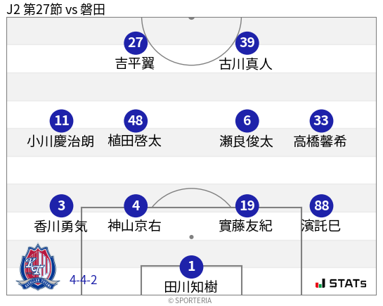フォーメーション図