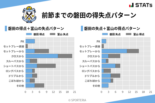 得失点パターン