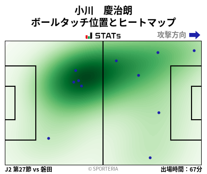 ヒートマップ - 小川　慶治朗